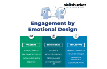 Customer Engagement by Emotional Design